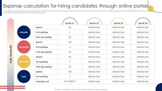 Recruitment Strategy For Hiring Right Expense Calculation For Hiring Candidates Through Online Portals