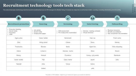 Recruitment Technology Tools Tech Stack