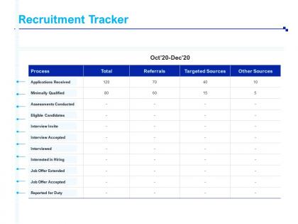 Recruitment tracker assessments conducted ppt powerpoint visual aids show
