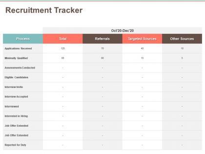 Recruitment tracker eligible candidates ppt powerpoint presentation slides graphics