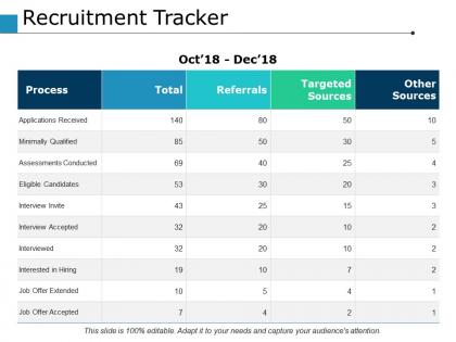 Recruitment tracker ppt powerpoint presentation file background image