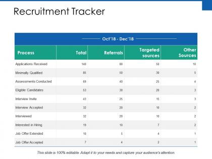 Recruitment tracker ppt powerpoint presentation ideas