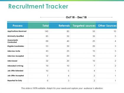 Recruitment tracker ppt powerpoint presentation layouts template