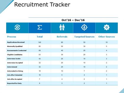 Recruitment tracker ppt sample presentations