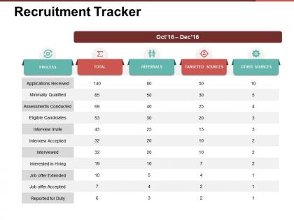 Recruitment tracker ppt slide examples