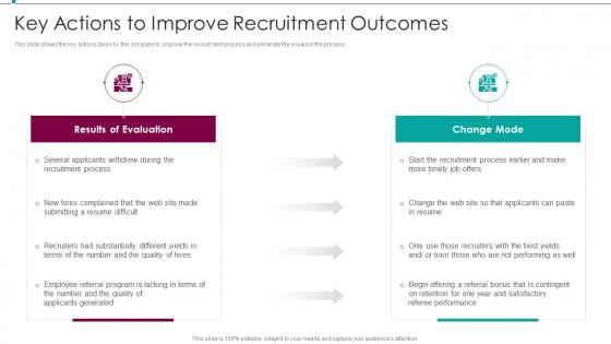 Recruitment Training Plan For Employee And Managers Key Actions To Improve Recruitment Outcomes