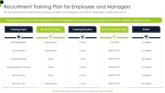 Recruitment Training Plan Managers Overview Of Recruitment Training Strategies And Methods