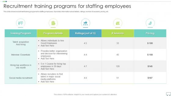 Recruitment Training Programs For Staffing Employees