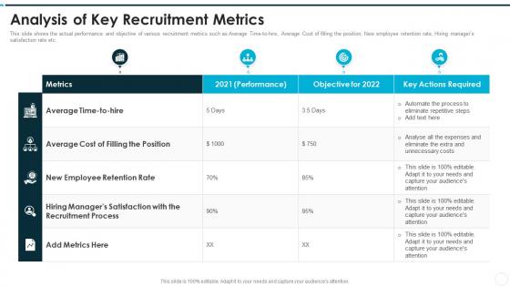 Recruitment training to improve selection process analysis of key recruitment metrics