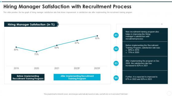 Recruitment training to improve selection process hiring manager satisfaction with recruitment process