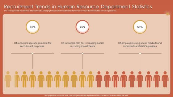 Recruitment Trends In Human Resource Department Statistics