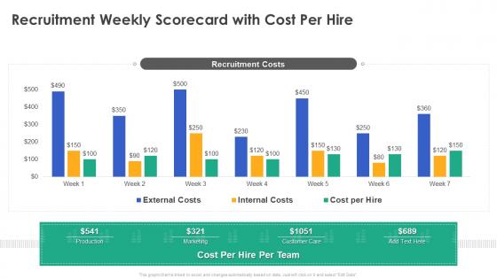 Recruitment weekly scorecard with cost per hire ppt powerpoint slide tips formates