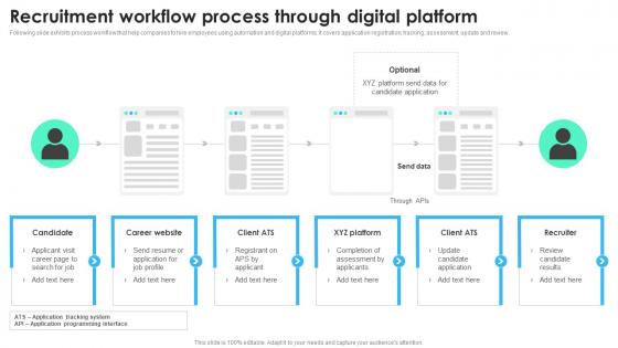 Recruitment Workflow Process Through Digital Platform Recruitment Technology