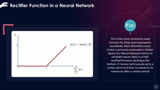 Rectifier Function In A Neural Network Training Ppt