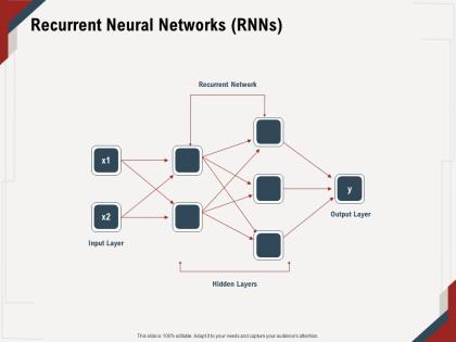 Recurrent neural networks rnns layer m660 ppt powerpoint presentation gallery design inspiration