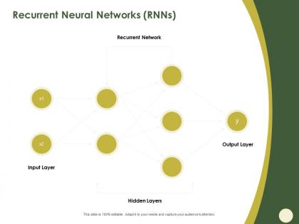 Recurrent neural networks rnns output ppt powerpoint presentation styles background image