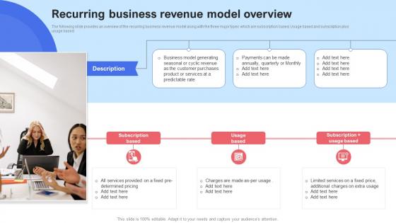 Recurring Business Revenue Model Overview Saas Recurring Revenue Model For Software Based Startup