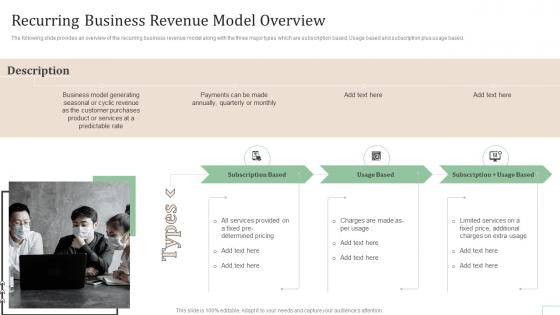 Recurring Business Revenue Model Overview Subscription Based Revenue Model