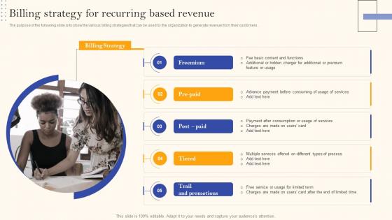 Recurring Revenue Model Billing Strategy For Recurring Based Revenue Ppt Icon Professional