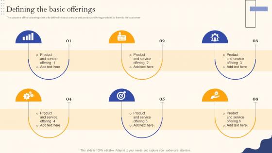 Recurring Revenue Model Defining The Basic Offerings Ppt Pictures Vector
