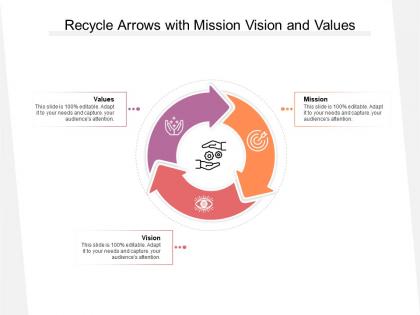 Recycle arrows with mission vision and values