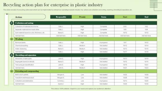 Recycling Action Plan For Enterprise In Plastic Industry
