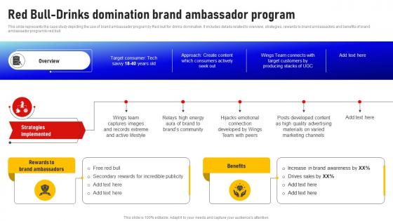 Red Bull Drinks Domination Brand Ambassador Program Social Media Influencer Strategy SS V