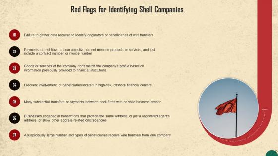Red Flags For Identifying Shell Companies Training Ppt