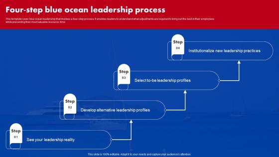 Red Ocean Vs Blue Ocean Strategy Four Step Blue Ocean Leadership Process