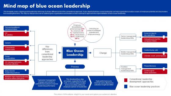 Red Ocean Vs Blue Ocean Strategy Mind Map Of Blue Ocean Leadership