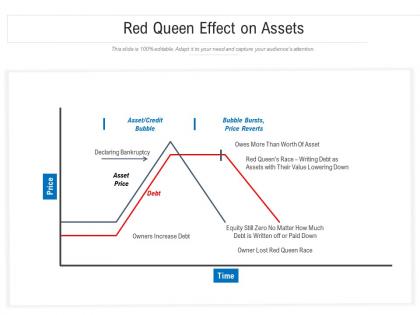Red queen effect on assets