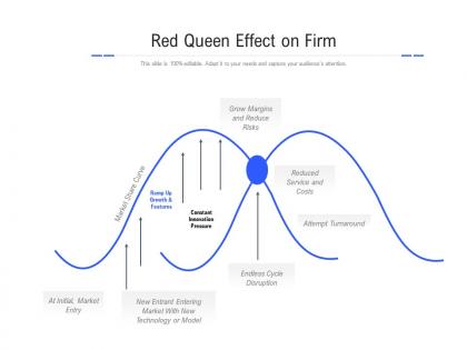 Red queen effect on firm