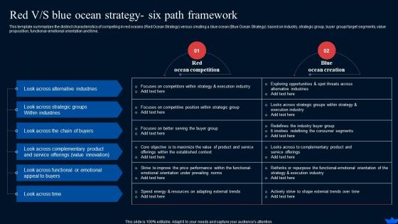 Red V S Blue Ocean Strategy Path Framework Blue Ocean Strategy And Shift Create New Market Space Strategy Ss