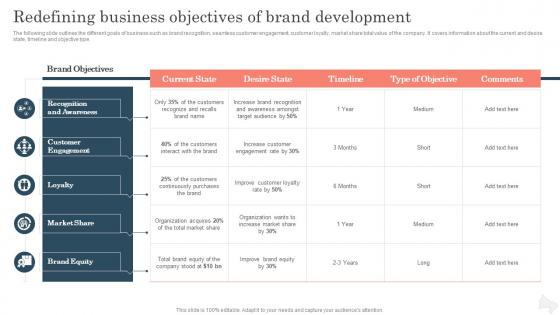 Redefining Business Objectives Of Brand Improving Brand Awareness With Positioning Strategies