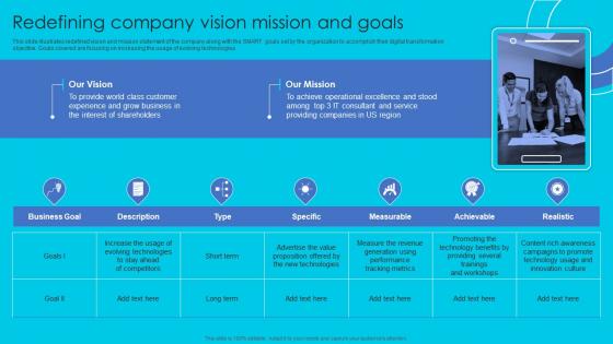 Redefining Company Vision Mission And Goals Complete Guide Perfect Digital Strategy Strategy SS