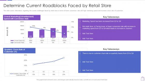 Redefining experiential commerce determine current roadblocks faced retail store