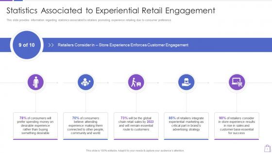 Redefining experiential commerce statistics associated to experiential retail