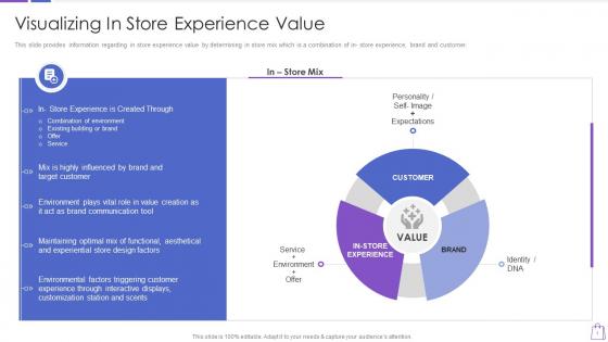 Redefining experiential commerce visualizing in store experience value