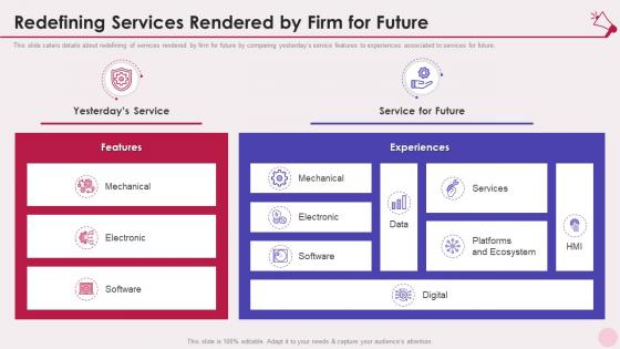 Redefining services rendered by firm for future services marketing elevator pitch deck
