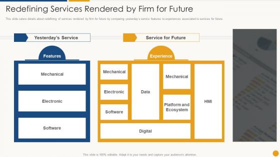 Redefining services rendered by firm for future services promotion sales deck