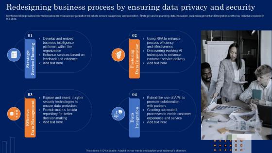 Redesigning Business Process By Ensuring Data Privacy Guide For Developing MKT SS