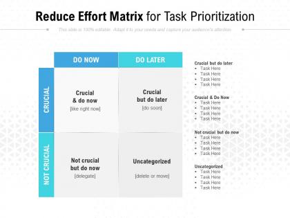 Reduce effort matrix for task prioritization