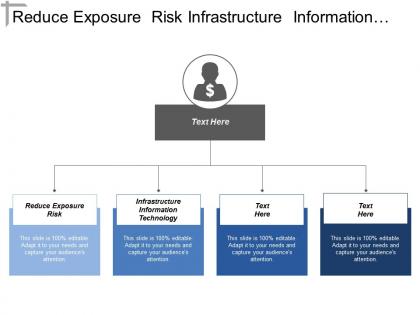 Reduce exposure risk infrastructure information technology