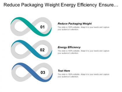 Reduce packaging weight energy efficiency ensure efficient distribution