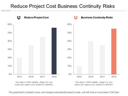 Reduce project cost business continuity risks evms procedures cpb