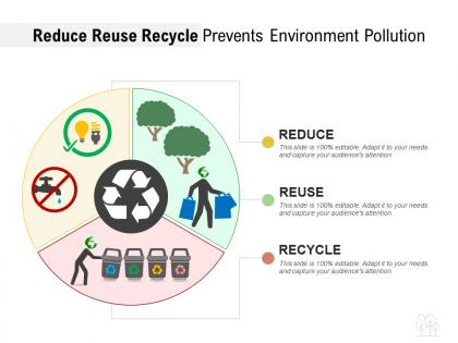 Reduce reuse recycle prevents environment pollution