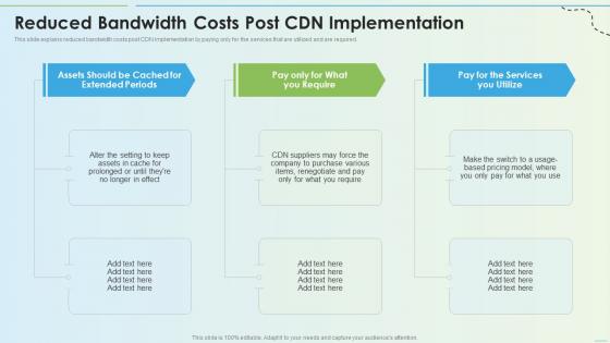 Reduced Bandwidth Costs Post Cdn Implementation Delivery Network