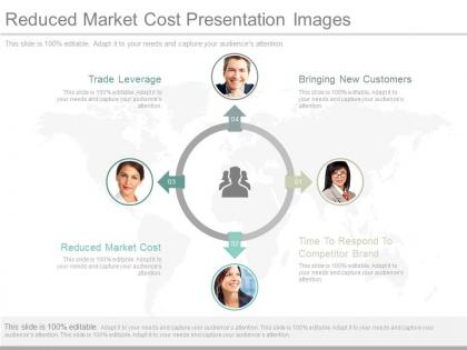 Reduced market cost presentation images