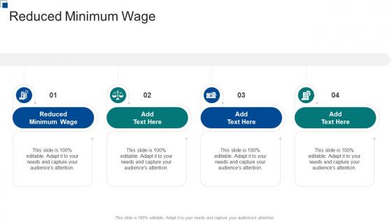 Reduced Minimum Wage In Powerpoint And Google Slides Cpb