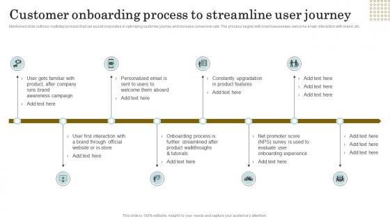 Reducing Client Attrition Rate Customer Onboarding Process To Streamline User Journey